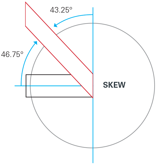 skew